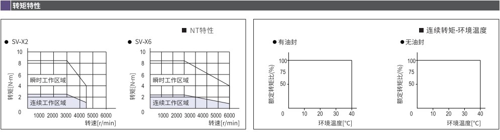 750w高慣量導線型2.jpg